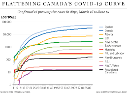 Province By Province Breakdown Of What You Can Actually Do Now That Covid 19 Restrictions Are Lifting National Post