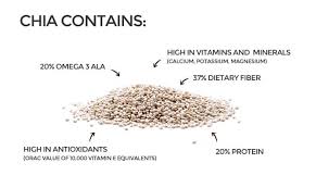 What Is The Difference Between Black And White Chia Seeds Food Family Finds