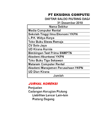 (jika cadangan kerugian piutang bersaldo kredit) pada buku besar pd latanza tanggal 31 desember 2011, terdapat akun sebagai berikut: Pt Eksidha Komputer