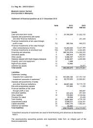 How to download online bank statement rhb bank. 200701029411 Maybank Islamic Berhad Incorporated In Malaysia Statement Of Financial Pooltion As At 31 December 2019 Note 2019 2018 Rm 000 Rm 000 Course Hero