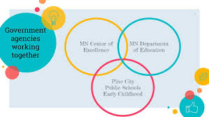 How to apply for pine city public schools? Pine City Schools Pine City Schools Early Childhood Our Mission To Educate The Whole Child Mind Heart Pine City Schools Early Childhood Ppt Download