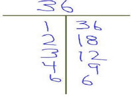 Sixth Grade Lesson Finding Greatest Common Factors Gcf