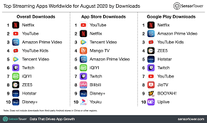 Top Streaming Apps Worldwide For August 2020 By Downloads
