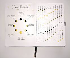 Sun, moon, asc personal daily horoscope transit chart calculator solar return, solar arc, progressions synastry, composite, davison chart traditional astrology. Moon Phases Reference Spread 2020 Bulletjournal