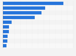 Luxury designer brands for less. Top 10 Luxury Brands Worldwide 2019 Statista