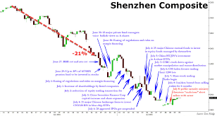 Athens Stock Exchange Historical Chart Best Auto Traders