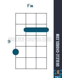 Fm Ukulele Chord Position 4