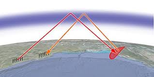 Are radar detectors legal in my state? Over The Horizon Radar Wikipedia