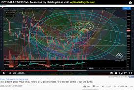 Well, that's nice but we might be interested in a time period long ago or a different currency pair. Literally The Worst Bitcoin Ta Channel Ever Bitcoin