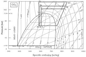 Interactive Psychrometric Chart Hvac Hvacr And Solar