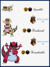 Cogent Litleo Evolution Level Bulbapedia Honedge Sandile