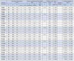 Nsk 7306be 2cs Angular Contact Ball Bearing Buy 7306be 2cs Angular Contact Ball Bearing Nsk 7306 Bearing Nsk 7306 Angular Contact Ball Bearing