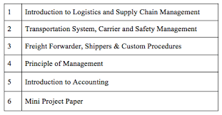 Altus malaysia is one of the top leading supply chain companies in the country with three broad diversified sectors: Certificate In Logistics Supply Chain Management Eptcentre