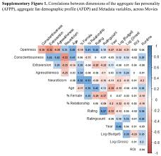 Alternative media outlets of the left and right have become a crucial supplement to our knowledge of the world, providing those perspectives usually ignored by our mai. The Psychology Of Movies By Steve Sailer The Unz Review Psychology Movies Sports Movie