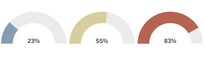 Percentage Gauges In Tableau Ken Flerlage Analytics Data