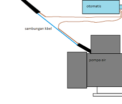 Kran air otomatis tanpa listrik begini cara membuatnya. Cara Memasang Saklar Otomatis Pressure Switch Pada Pompa Air Dengan Mudah Wijdan Kelistrikan