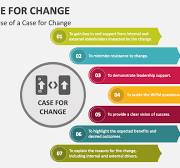 Case for Change