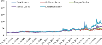 Implied Stock Price Volatility The Graph Shows The 12 Month