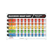 maximum heart rate wall chart