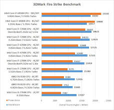 Amd Ryzen 7 1700x Benchmarks Show Strong Performance Legit