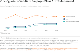 In many ways, it has become much easier to start your own business, but that also means it is much easier for essent. Health Coverage Affordability Crisis 2020 Biennial Survey Commonwealth Fund