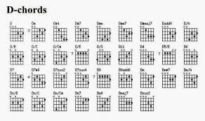 A aku sayang padamu dm a dm a aku sayang padamu. Kunci Gitar Fahmi2313