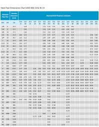 steel pipe dimensions sizes chart schedule 40 80 pipe means