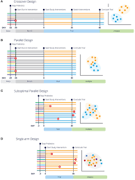 Последние твиты от tracygilbertdesigns (@tracybgilbert). Frontiers Best Practices For Microbiome Study Design In Companion Animal Research Veterinary Science