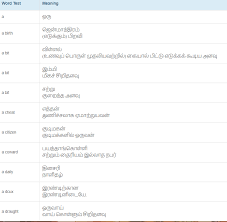 Dictionary English To Tamil English To Tamil Dictionary Learn Tamil Online Tamil To English Dictionary Tamil Englis English Dictionaries English Dictionary