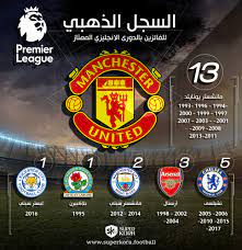 Premier league)‏ هو دوري كرة القدم للقسم الأول في إنجلترا وقد تم استخدام مسمى الدوري الممتاز في سنة 1992م. Ø¥Ù†ÙÙˆØ¬Ø±Ø§Ù Ø§Ù„Ø³Ø¬Ù„ Ø§Ù„Ø°Ù‡Ø¨ÙŠ Ù„Ù„ÙØ§Ø¦Ø²ÙŠÙ† Ø¨Ø§Ù„Ø¯ÙˆØ±Ù‰ Ø§Ù„Ø¥Ù†Ø¬Ù„ÙŠØ²ÙŠ Ø§Ù„Ù…Ù…ØªØ§Ø² Ø³ÙˆØ¨Ø± ÙƒÙˆØ±Ø©