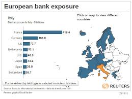 Die auswahl an banken in italien ist riesig. Exposure Europaischer Banken In Italien Frankreich Aber Auch Deutschland Stark Betroffen Godmodetrader