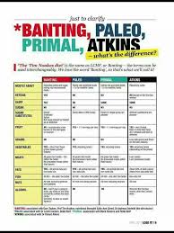 Image Result Paleo Nutrition Primal Diet Atkins