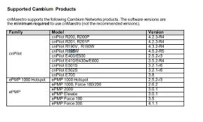 Firmware Version Confusion In Maestro For Cnpilot R 4 6 Cnmaestro Cambium Community