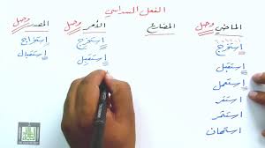 همزة الوصل والقطع في الأفعال٥ Youtube