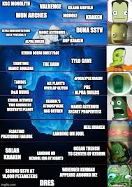 Ksp Memes Megathread Page 27 Forum Games Kerbal Space Program Forums