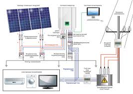 Kak Ustroena Setevaya Solnechnaya Stanciya Kompaniya Solar Tech