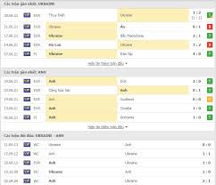 Anh vs ukraina, đây chắc chắn là cặp đấu hấp dẫn nhất lượt trận tứ kết euro 2021 đêm nay và rạng sáng mai (4/7). 6vr0y8dda3bcjm