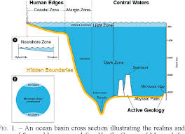 Phytoplankton are microscopic marine algae. Figure 1 From The Census Of Marine Life Goals Scope And Strategy Semantic Scholar
