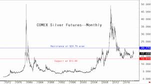 The chart above shows the gold price for the last one year in uk pound sterling per troy ounce. Gold Outlook 2020