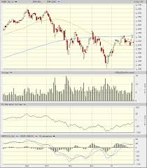 Relax Amazons Amzn Stock Charts Are Still Ok Realmoney