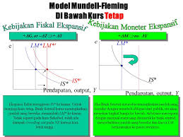 Perekonomian Terbuka Tinjauan Ulang Model Mundell Fleming Dan Ppt Download