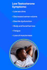 Low Testosterone: Signs and Symptoms