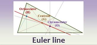 How To Show That The Orthocentre, Circumcentre And Centroid Of Any Triangle  Are Always Collinear, With The Centroid Between Them? Also, How Do They  Coincide In Case Of An Equilateral Triangle -