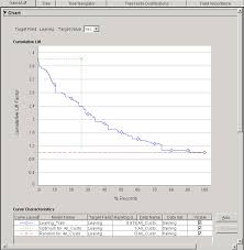 data mining cumulative lift chart