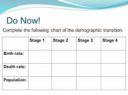 Do Now Complete The Following Chart Of The Demographic