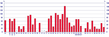We did not find results for: Https Eacea Ec Europa Eu National Policies Eurydice Sites Eurydice Files Teacher And School Head Salaries 2016 17 Pdf