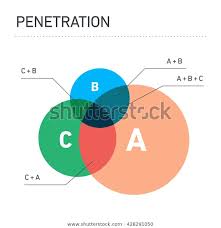 Conceptual Infographic Penetration Circle Bubble Chart Stock