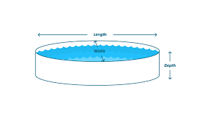 If your pool has a constant depth across the bottom, you'll determine the surface area of the pool (length x width), multiply that by the depth of the pool, then multiply by 7.5 to calculate the volume in gallons. Pool Calculator How Much Water Is In Your Pool