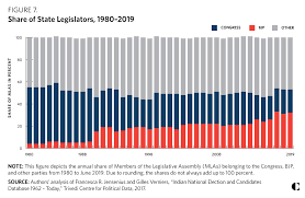 Rajendra prasad won his first election with 507,400 votes over his nearest rival k.t. The Dawn Of India S Fourth Party System Carnegie Endowment For International Peace