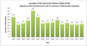 Research shows that about one in three u.s. Dvdrc 2017 Ministry Of The Solicitor General
